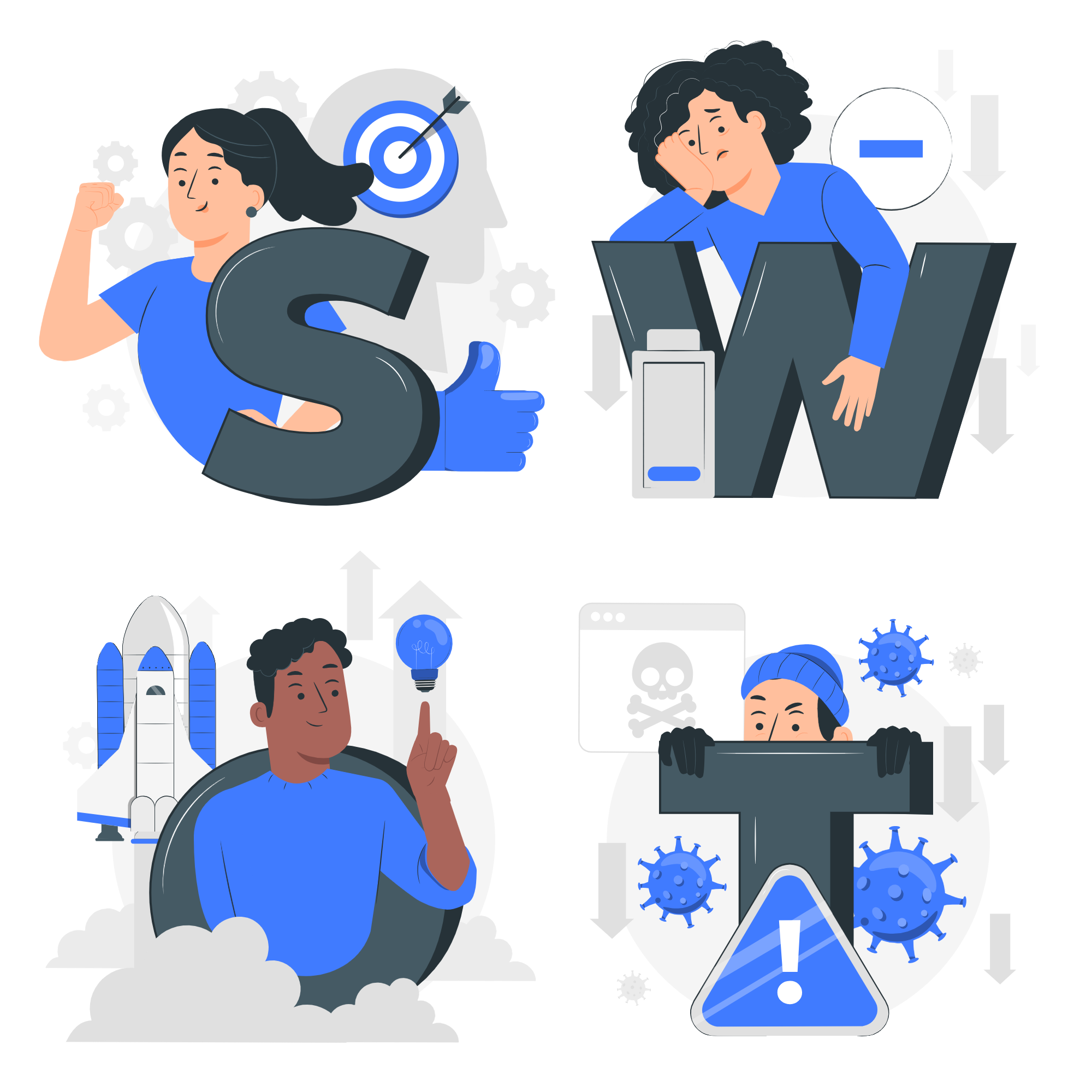 SWOT Analysis
